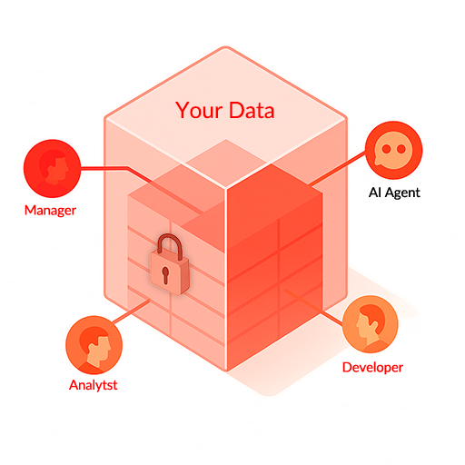 20250425_2021_Data Access Redesign_remix_01jsq6as2sfqm9fxfvt15s7zmd 20250425_2021_Data Access Redesign_remix_01jsq6as2sfqm9fxfvt15s7zmd