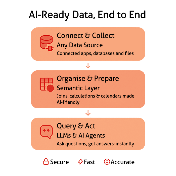 AI Data Pipeline-2 AI Data Pipeline-2
