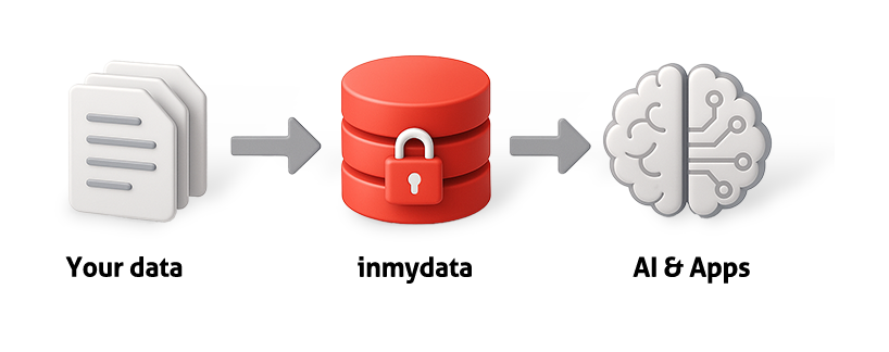 Inmydata AI Workflow-1 Inmydata AI Workflow-1